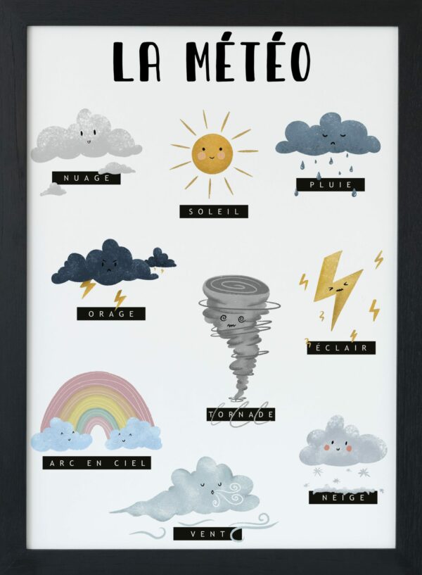 La météo